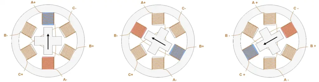 operating principle of steper motor