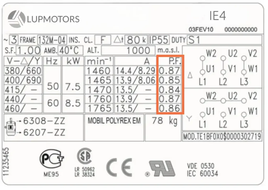 This is the name plate for electric Motor power factor.