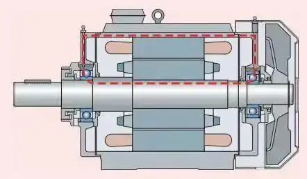 3 phase motor