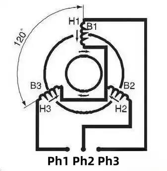 induction motor working principle