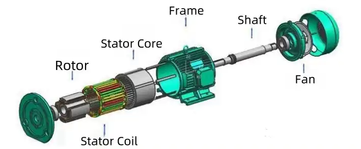 synchronous components