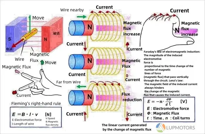 principle of electric motor