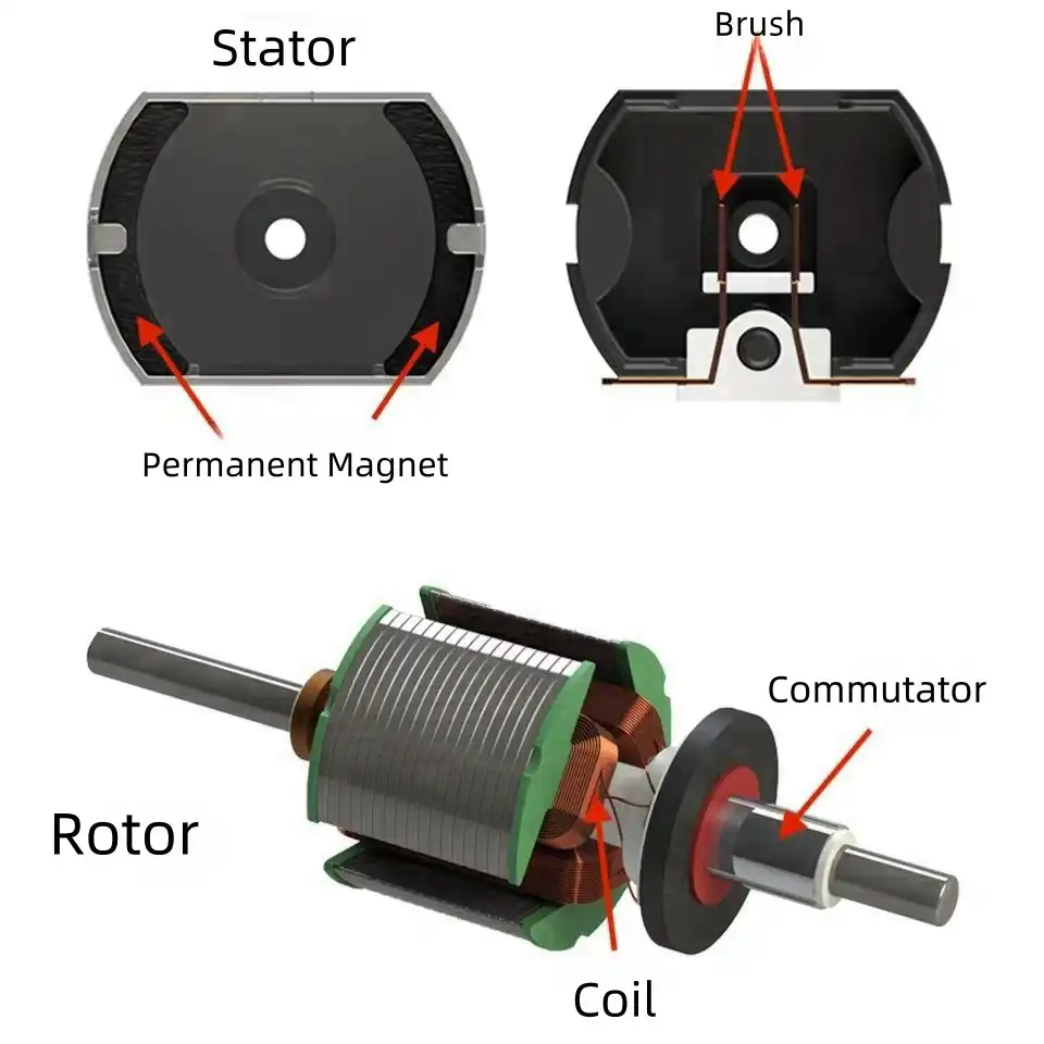 structure of brushed motor